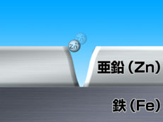 犠牲防食CG
