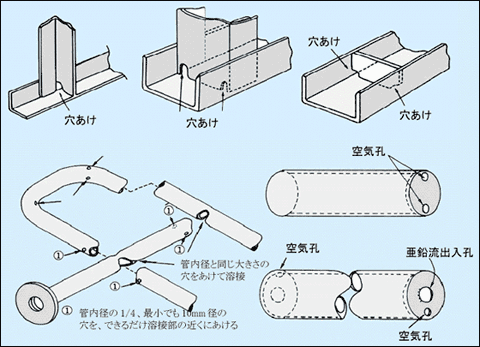 グラフ:めっき被膜