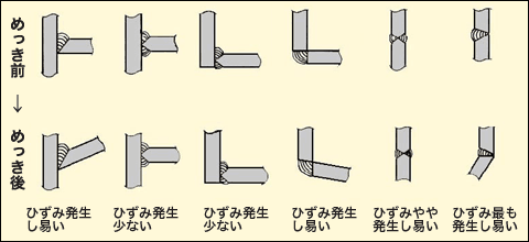 図:めっき前後