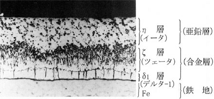 めっきの皮膜組織